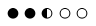GeForce GT 520M HD