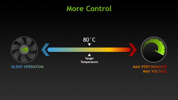 GPU Boost 2.0 mantiene un funcionamiento silencioso al tiempo que aumenta el consumo de potencia GPU Boost 2.0 mantiene un funcionamiento silencioso al tiempo que aumenta el consumo de potencia