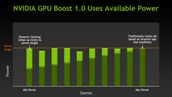 NVIDIA GPU Boost 1.0 utiliza la potencia disponible NVIDIA GPU Boost 1.0 utiliza la potencia disponible