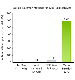 Métodos de Boltzmann en retículo Métodos de Boltzmann en retículo