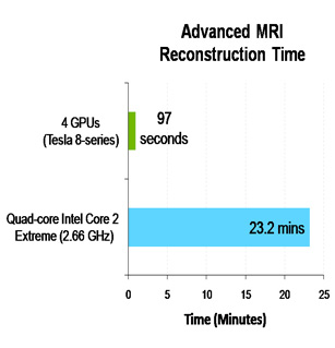 Reconstrucciones de IRM avanzadas aceleradas por GPU Reconstrucciones de IRM avanzadas aceleradas por GPU