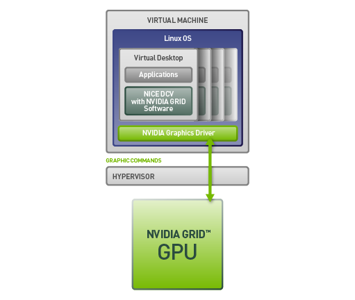 GPU de NVIDIA (NVIDIA GPU Pass-Through) GPU de NVIDIA (NVIDIA GPU Pass-Through)