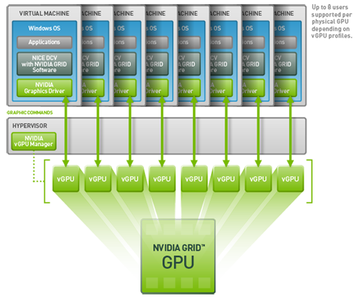 Uso de DCV con GRID vGPU Uso de DCV con GRID vGPU