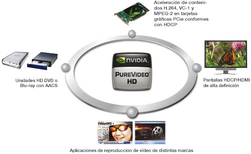 HD Online Player (nvidia purevideo decoder 1.02-223 ke)