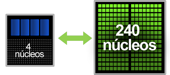 Heterogeneous Computing Heterogeneous Computing