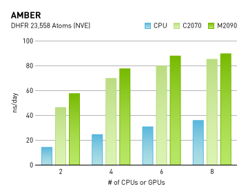 # of CPUs or GPUs