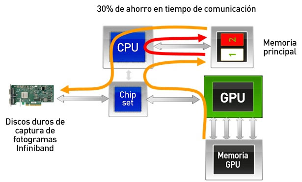 Memory Memory