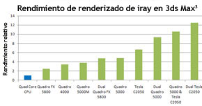 3ds Max iray Rendering Benchmark