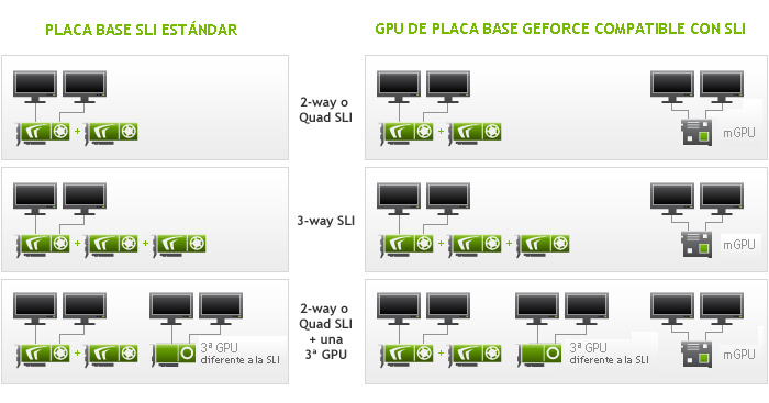 CONFIGURACIÓN