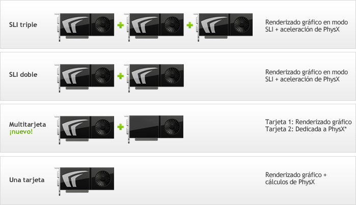 Configurations
