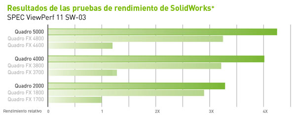 SolidWorks Benchmark