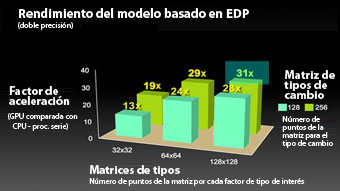 SciFinance-generated Derivatives Pricing Model Examples