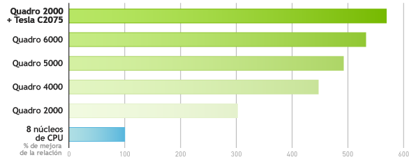 Precio/rendimiento de Adobe Premier Pro