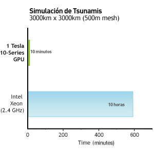 Symulacje tsunami