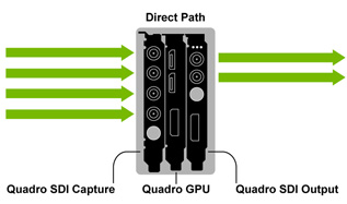NVIDIA Quadro Di.esal Video Pipeline