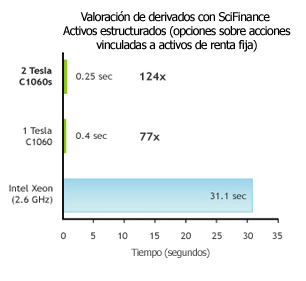 Computational Finance Derivative