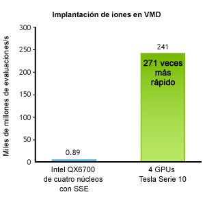 Implantación de iones en VMD
