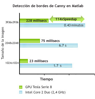 Accelerating Image Processing in MATLAB using CUDA