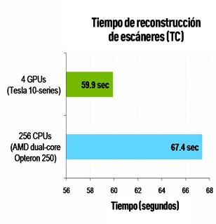 CT-recon