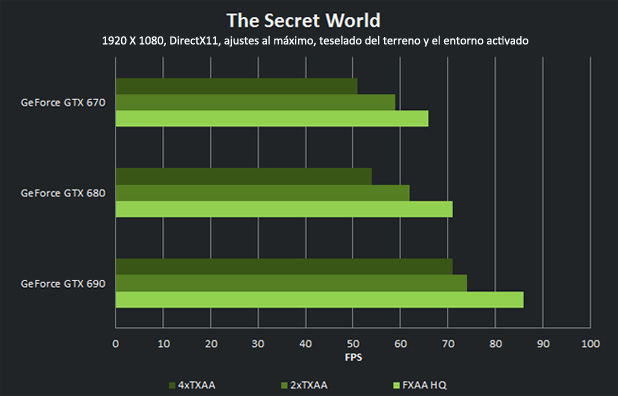 chart-tsw-txaa-es.jpg